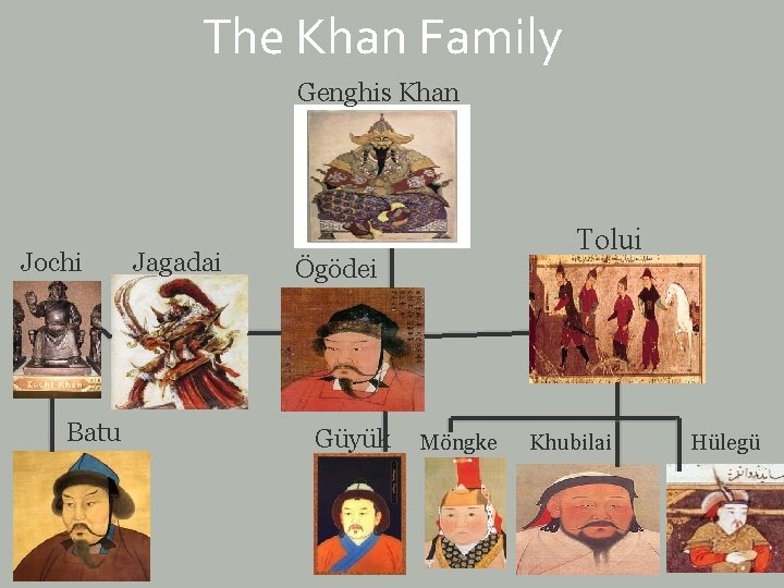 The Khan Family Genghis Khan Jochi Batu Jagadai Tolui Ögödei Güyük Möngke Khubilai Hülegü