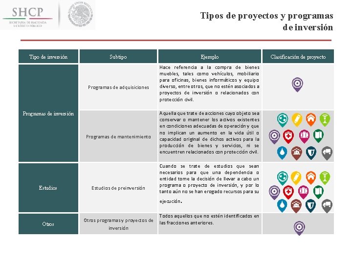 Tipos de proyectos y programas de inversión Tipo de inversión Subtipo Programas de adquisiciones