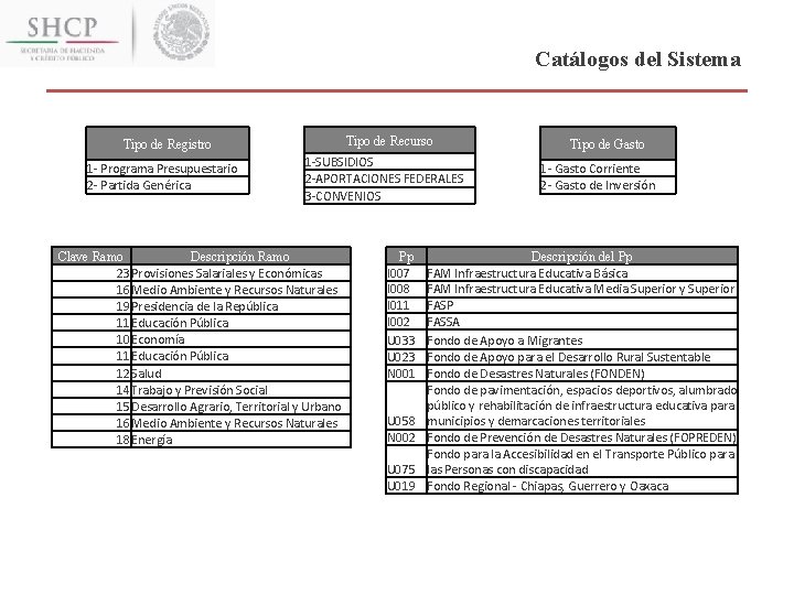 Catálogos del Sistema Tipo de Recurso Tipo de Registro 1 - Programa Presupuestario 2