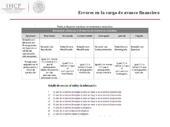 Errores en la carga de avance financiero 