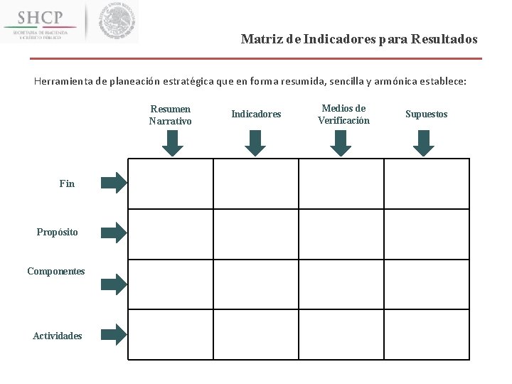 Matriz de Indicadores para Resultados Herramienta de planeación estratégica que en forma resumida, sencilla