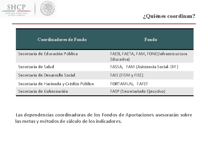 ¿Quiénes coordinan? Coordinadores de Fondo Secretaría de Educación Pública FAEB, FAETA, FAM, FONE(Infraestructura Educativa)