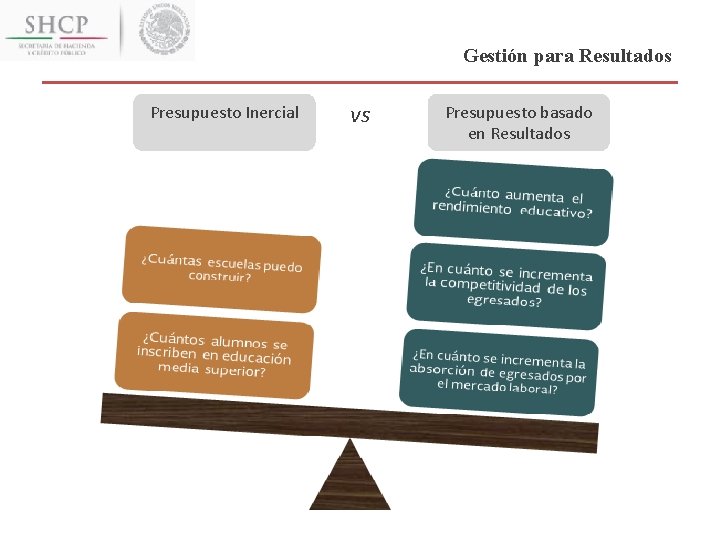 Gestión para Resultados Presupuesto Inercial vs Presupuesto basado en Resultados 