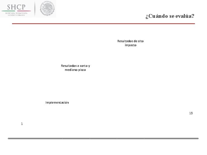 ¿Cuándo se evalúa? Resultados de alto impacto Resultados a corto y mediano plazo Implementación