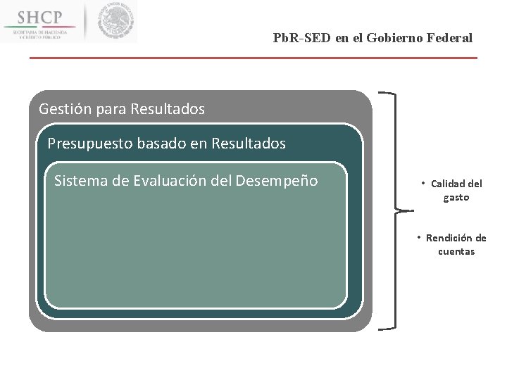 Pb. R-SED en el Gobierno Federal Gestión para Resultados Presupuesto basado en Resultados Sistema