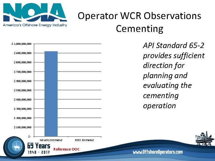 Operator WCR Observations Cementing API Standard 65 -2 provides sufficient direction for planning and Operator WCR Observations Cementing API Standard 65 -2 provides sufficient direction for planning and