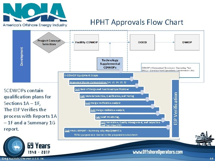 HPHT Approvals Flow Chart S-CDWOP Equipment Scope Equipment Barrier Categorization (1 A, 1 S, HPHT Approvals Flow Chart S-CDWOP Equipment Scope Equipment Barrier Categorization (1 A, 1 S,