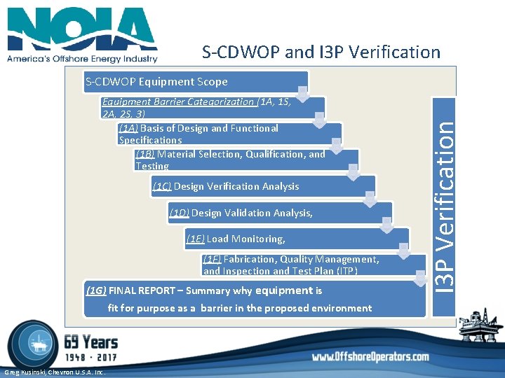 S-CDWOP and I 3 P Verification Equipment Barrier Categorization (1 A, 1 S, 2 S-CDWOP and I 3 P Verification Equipment Barrier Categorization (1 A, 1 S, 2