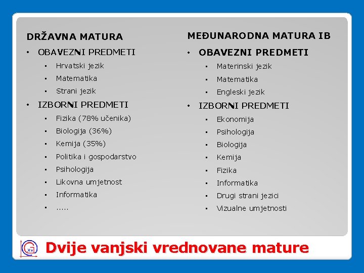 DRŽAVNA MATURA • • OBAVEZNI PREDMETI MEĐUNARODNA MATURA IB • OBAVEZNI PREDMETI • Hrvatski DRŽAVNA MATURA • • OBAVEZNI PREDMETI MEĐUNARODNA MATURA IB • OBAVEZNI PREDMETI • Hrvatski