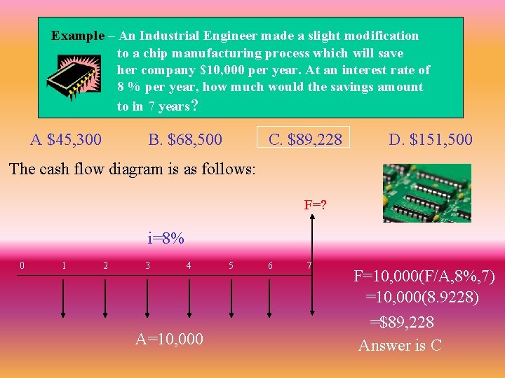 Example – An Industrial Engineer made a slight modification to a chip manufacturing process