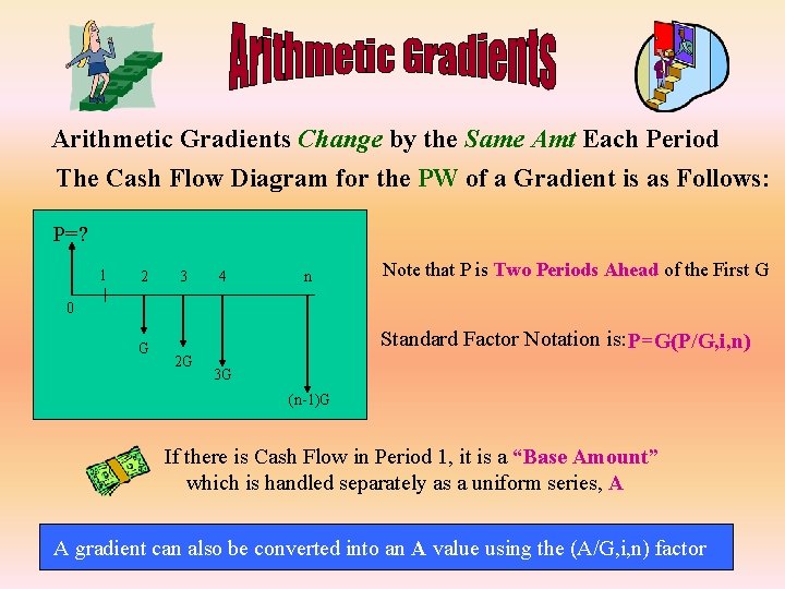 Arithmetic Gradients Change by the Same Amt Each Period The Cash Flow Diagram for