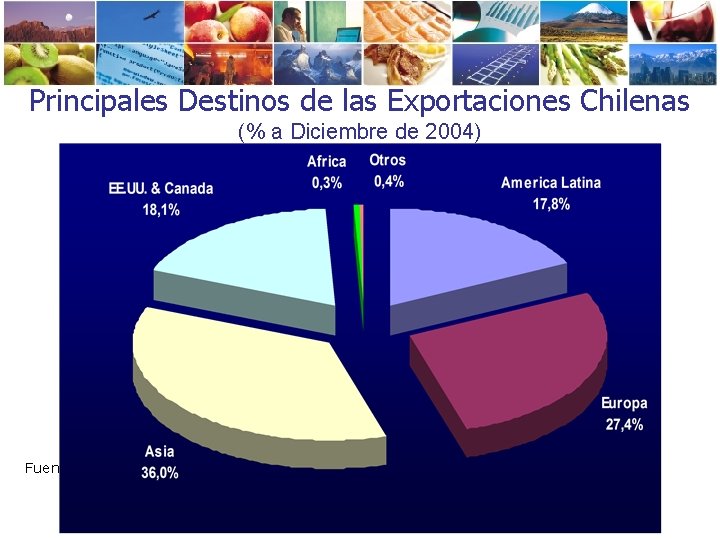 Principales Destinos de las Exportaciones Chilenas (% a Diciembre de 2004) Fuente: Banco Central