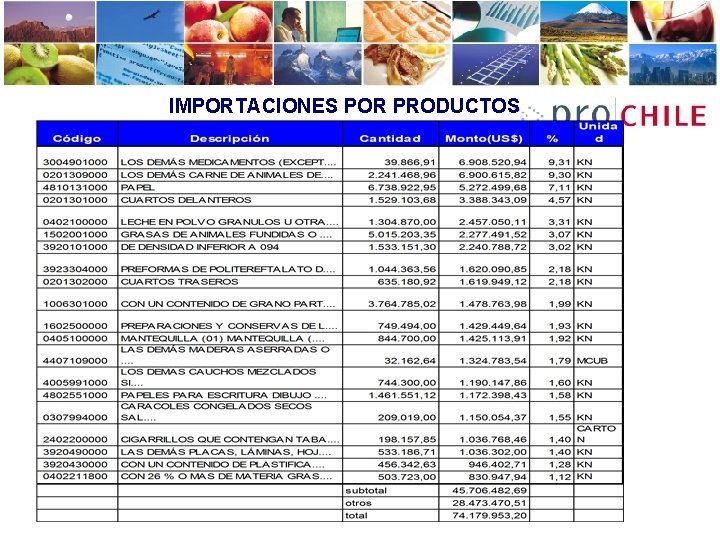 IMPORTACIONES POR PRODUCTOS 