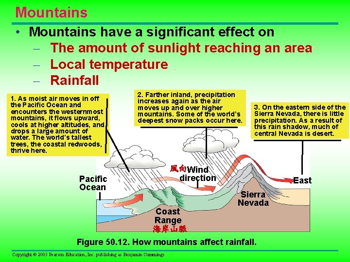 Mountains • Mountains have a significant effect on – The amount of sunlight reaching