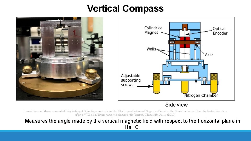 Vertical Compass Side view Measures the angle made by the vertical magnetic field with