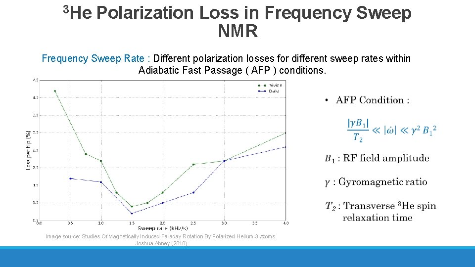 3 He Polarization Loss in Frequency Sweep NMR Frequency Sweep Rate : Different polarization