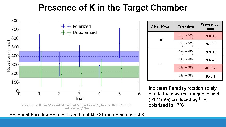 Presence of K in the Target Chamber Alkali Metal Transition Wavelength (nm) 780. 03