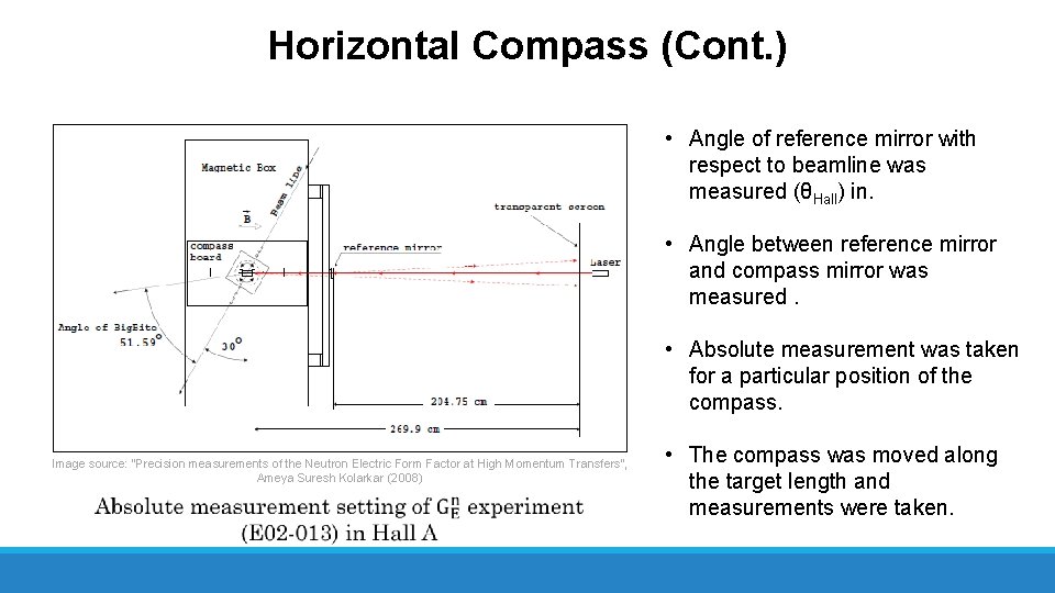 Horizontal Compass (Cont. ) • Angle of reference mirror with respect to beamline was