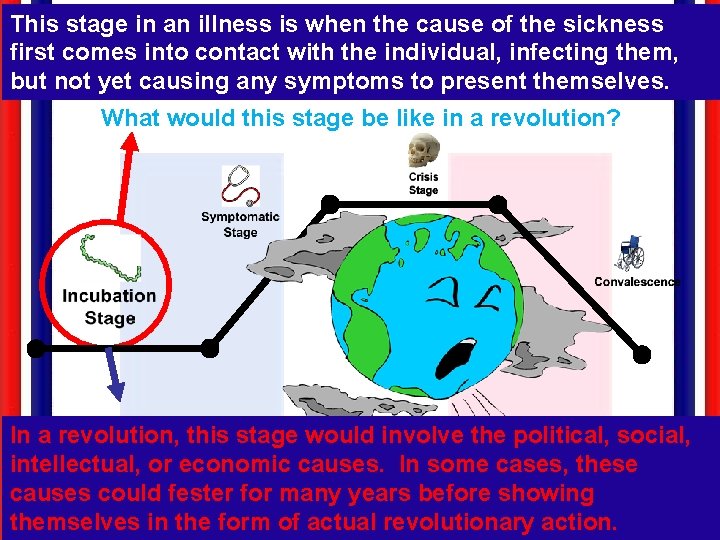 This stage in an illness is when the cause of the sickness first comes