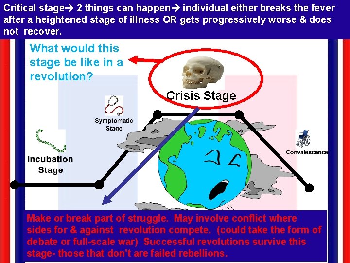 Critical stage 2 things can happen individual either breaks the fever after a heightened