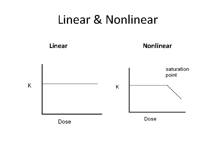 Linear & Nonlinear Linear Nonlinear 