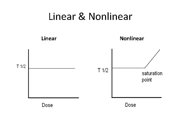 Linear & Nonlinear Linear Nonlinear 