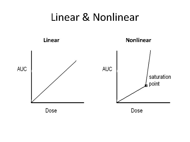 Linear & Nonlinear Linear Nonlinear 