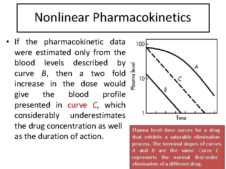 Nonlinear Pharmacokinetics • If the pharmacokinetic data were estimated only from the blood levels