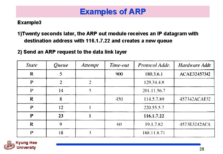Examples of ARP Example 3 1)Twenty seconds later, the ARP out module receives an Examples of ARP Example 3 1)Twenty seconds later, the ARP out module receives an