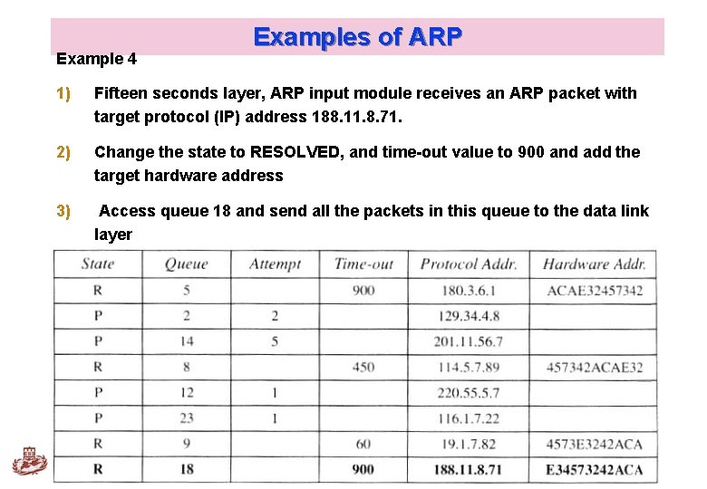 Example 4 Examples of ARP 1) Fifteen seconds layer, ARP input module receives an Example 4 Examples of ARP 1) Fifteen seconds layer, ARP input module receives an