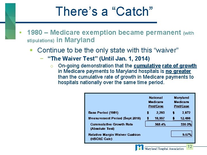 There’s a “Catch” • 1980 – Medicare exemption became permanent (with stipulations) in Maryland