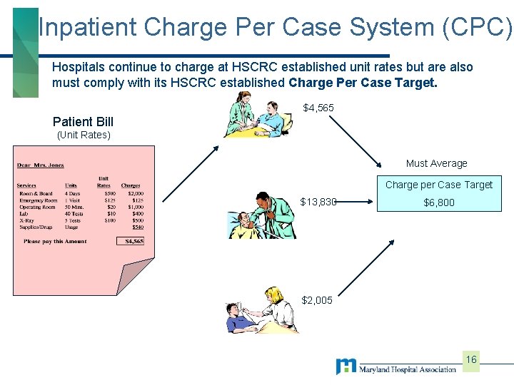 Inpatient Charge Per Case System (CPC) Hospitals continue to charge at HSCRC established unit