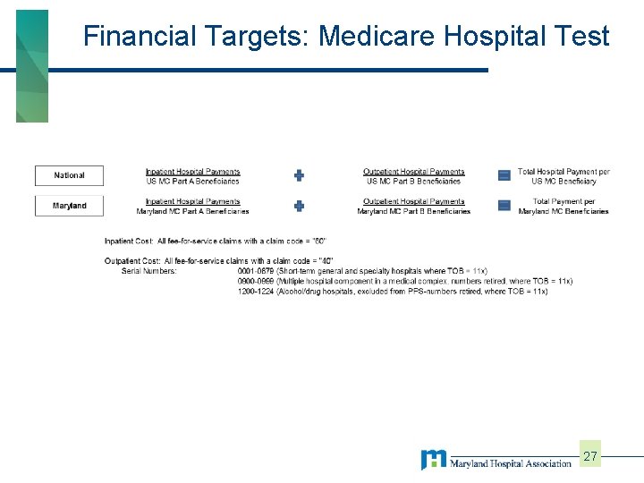 Financial Targets: Medicare Hospital Test 27 
