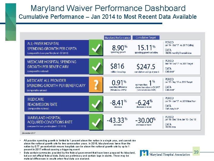 Maryland Waiver Performance Dashboard Cumulative Performance – Jan 2014 to Most Recent Data Available