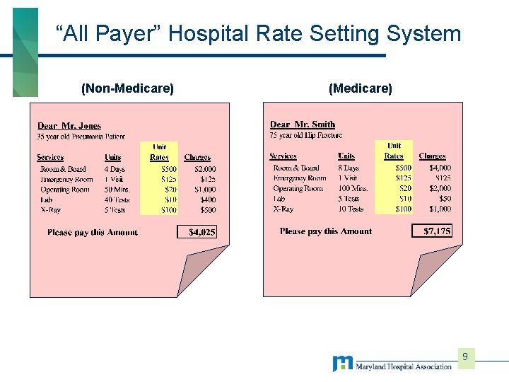 “All Payer” Hospital Rate Setting System (Non-Medicare) (Medicare) 9 
