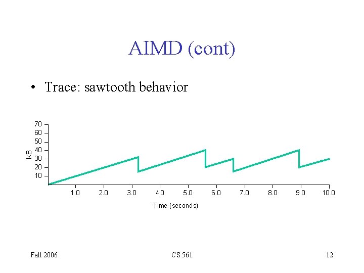 AIMD (cont) KB • Trace: sawtooth behavior 70 60 50 40 30 20 10