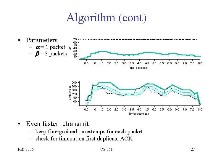 Algorithm (cont) - a = 1 packet - b = 3 packets KB •