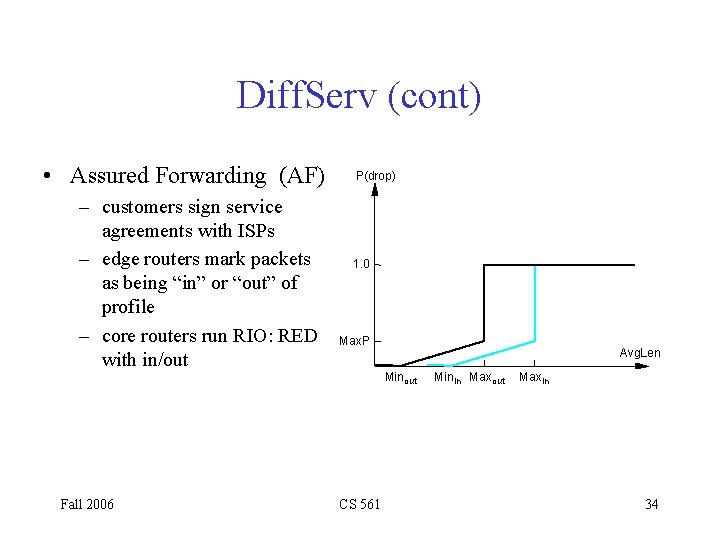 Diff. Serv (cont) • Assured Forwarding (AF) – customers sign service agreements with ISPs