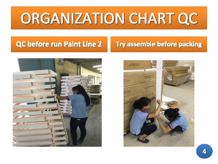 ORGANIZATION CHART QC QC before run Paint Line 2 Try assemble before packing 4