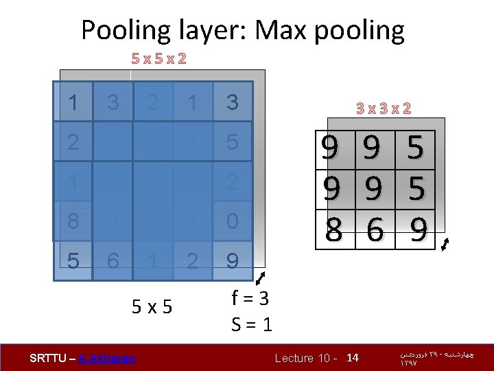 Pooling layer: Max pooling 5 x 5 x 2 1 3 2 9 1