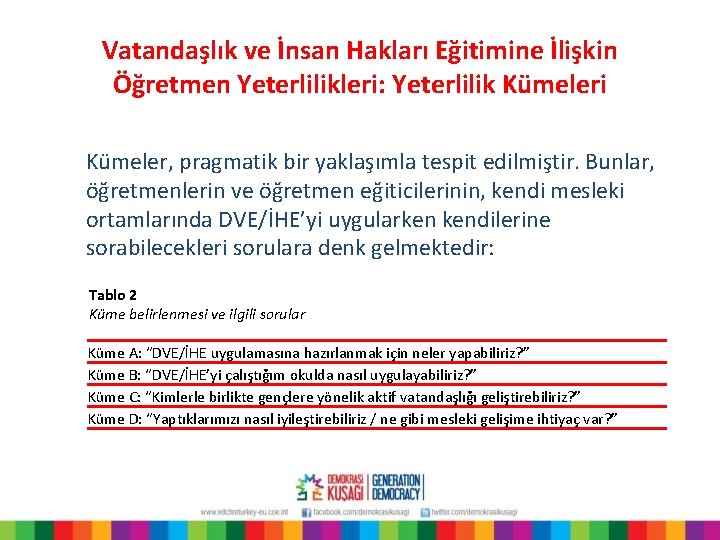Vatandaşlık ve İnsan Hakları Eğitimine İlişkin Öğretmen Yeterlilikleri: Yeterlilik Kümeleri Kümeler, pragmatik bir yaklaşımla