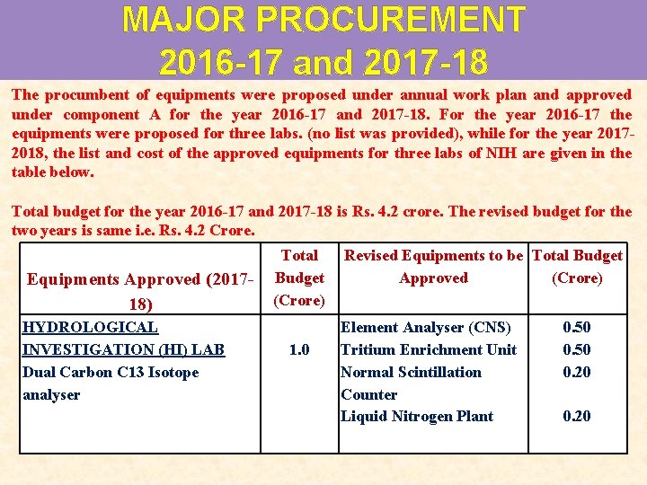 MAJOR PROCUREMENT 2016 -17 and 2017 -18 The procumbent of equipments were proposed under