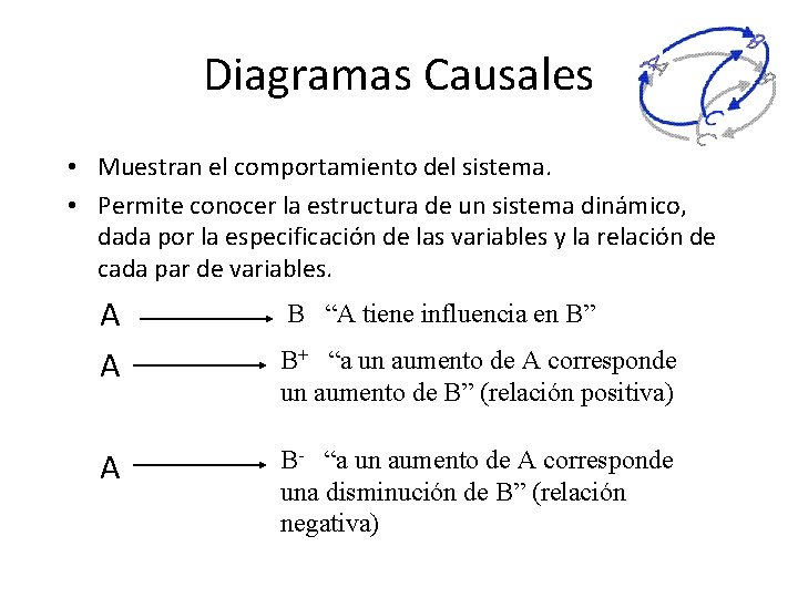 Diagramas Causales • Muestran el comportamiento del sistema. • Permite conocer la estructura de