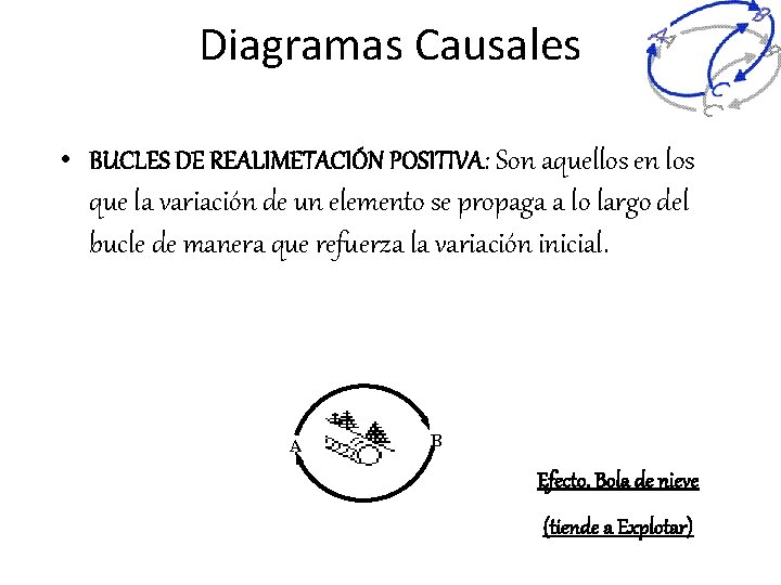 Diagramas Causales • BUCLES DE REALIMETACIÓN POSITIVA: Son aquellos en los que la variación