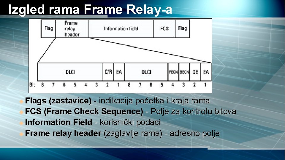 Izgled rama Frame Relay-a Flags (zastavice) - indikacija početka i kraja rama u FCS
