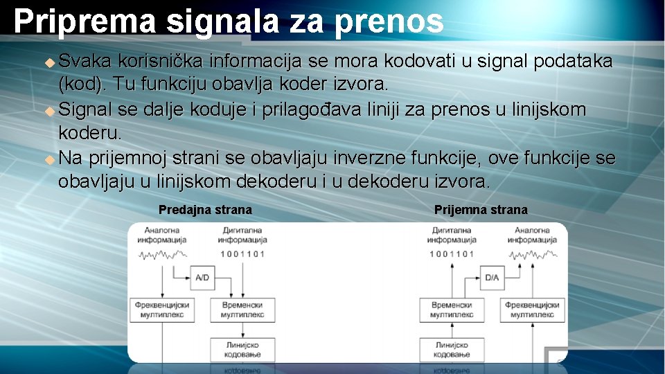 Priprema signala za prenos Svaka korisnička informacija se mora kodovati u signal podataka (kod).