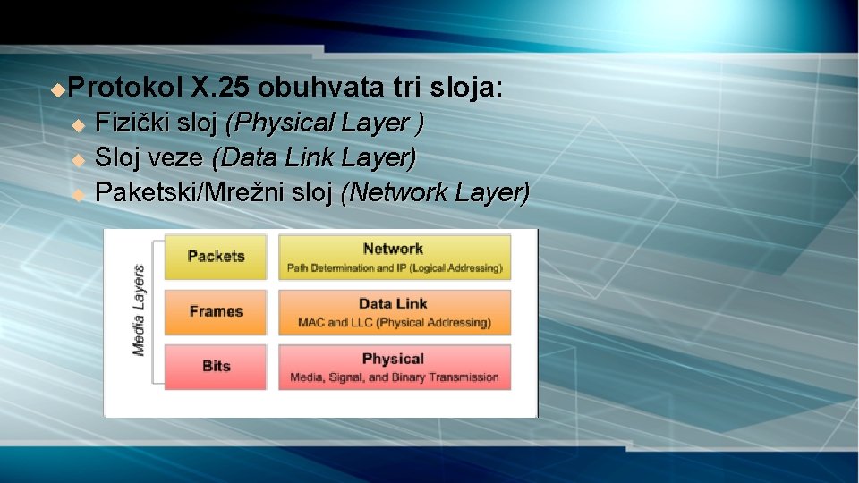 u Protokol X. 25 obuhvata tri sloja: Fizički sloj (Physical Layer ) u Sloj