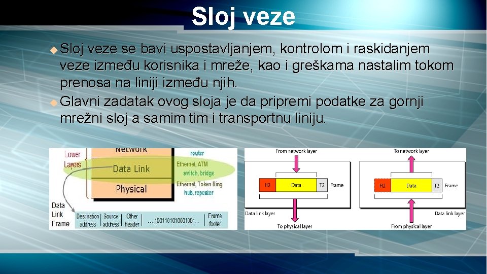 Sloj veze se bavi uspostavljanjem, kontrolom i raskidanjem veze između korisnika i mreže, kao