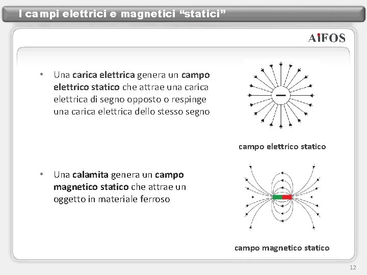 I campi elettrici e magnetici “statici” • Una carica elettrica genera un campo elettrico