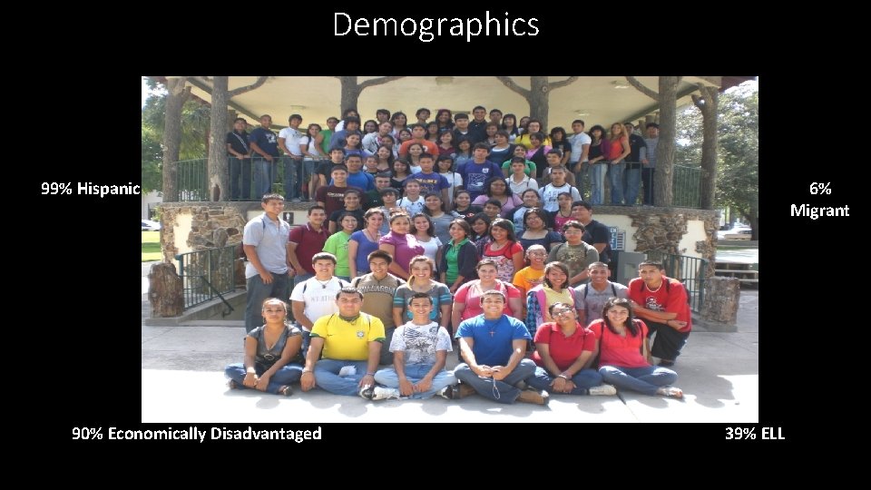 Demographics 99% Hispanic 90% Economically Disadvantaged 6% Migrant 39% ELL 